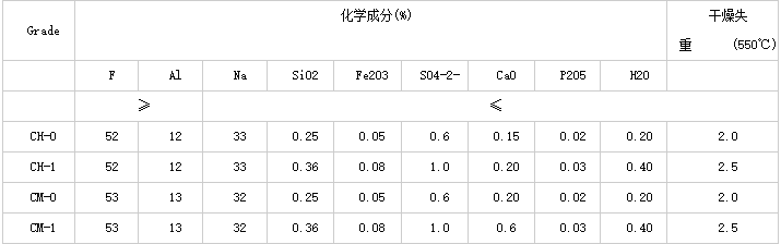 k8凯发[中国]天生赢家·一触即发_活动7510